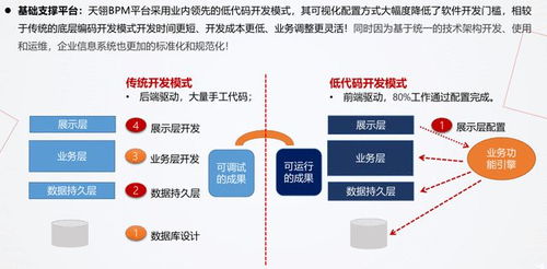 终于有人把低代码开发说清楚了 软件开发及运行平台服务全解析