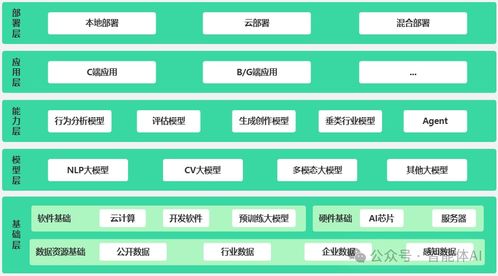 解密AI技术架构 从模型到应用的全面解析