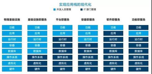 架构师必读 云亲和性核心解析与设计实践