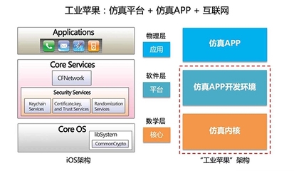 解决工业软件“卡脖子”难题 起底中国自主工业软件供应商云道智造