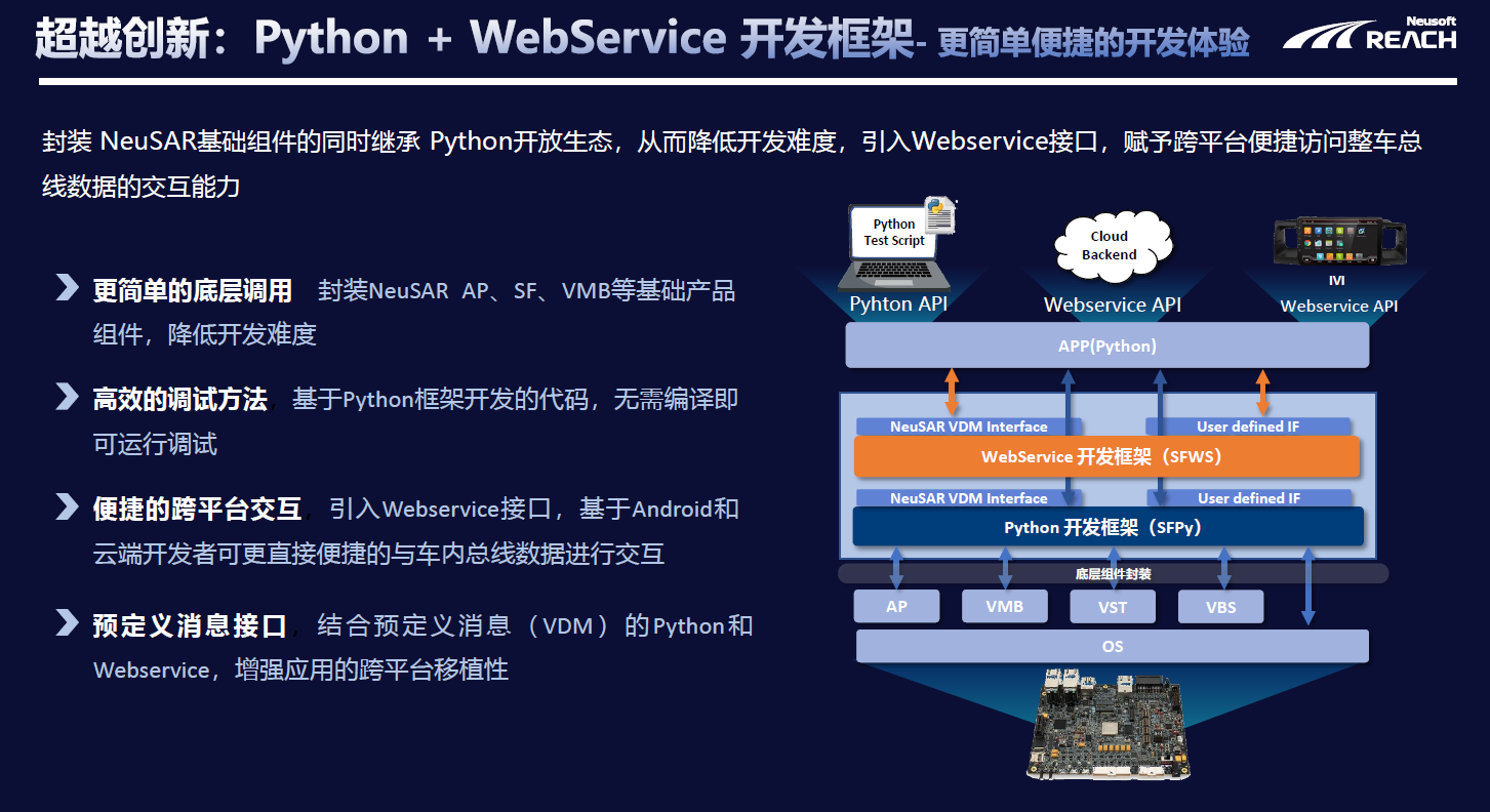 东软睿驰荣获高工智能汽车2023年度「金球奖」三大奖项，彰显软件开发与平台服务实力
