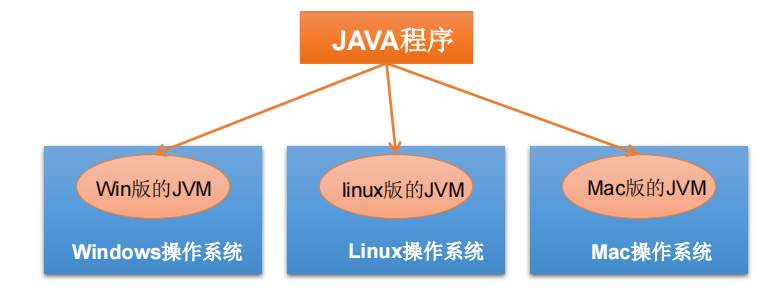 探索软件开发之美 Java介绍与运行机制彻底解析