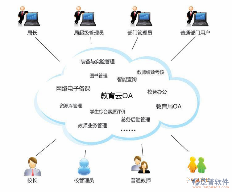 OA系统开发价格与软件开发及运行平台服务费用详解